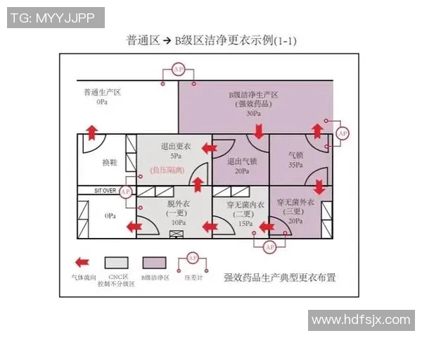更衣室设计探讨人性化与战术功能的完美融合与创新实践